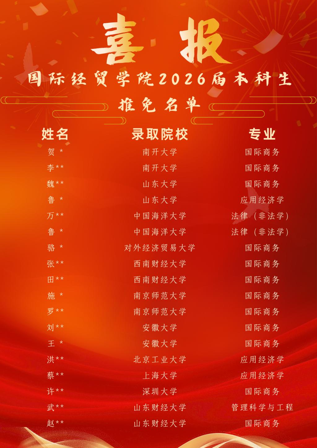 学院2026年度“推免”工作再创佳绩